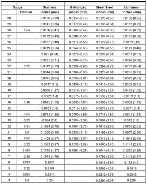 1 mm thick sheet metal|metal plate gauge thickness chart.